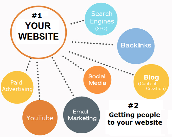 2 Key Elements of Web Marketing